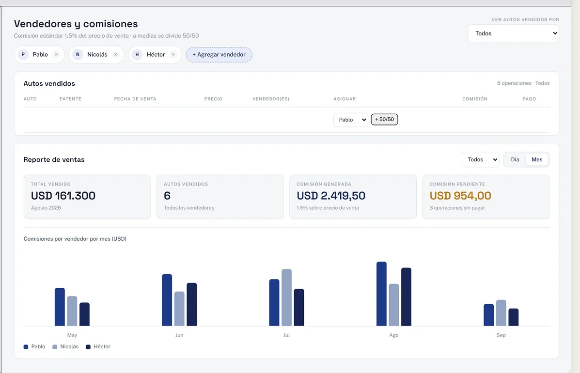 Vista de seguimiento comercial con datos de demostración